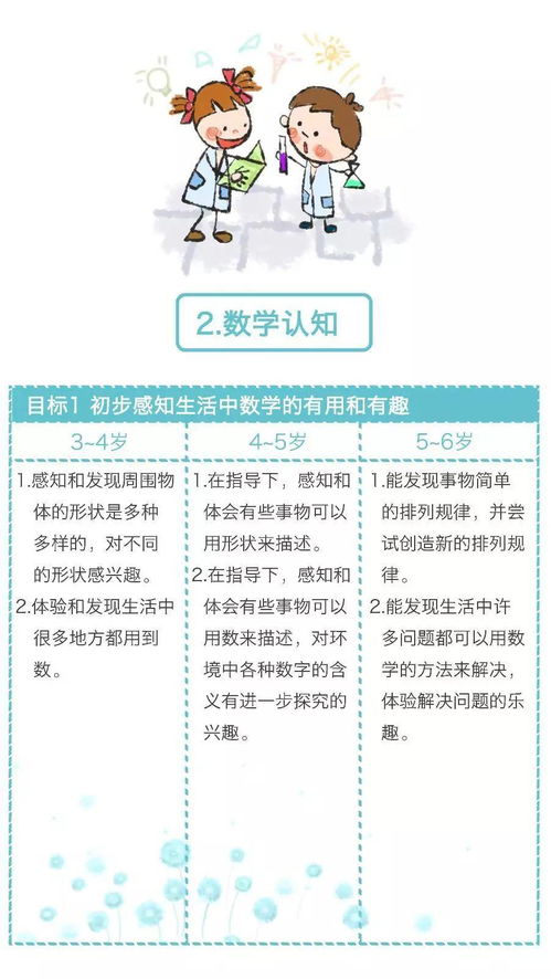 《3-6歲兒童學習與發(fā)展指南》圖文版 助力幼兒全面發(fā)展，幼師必備收藏手冊